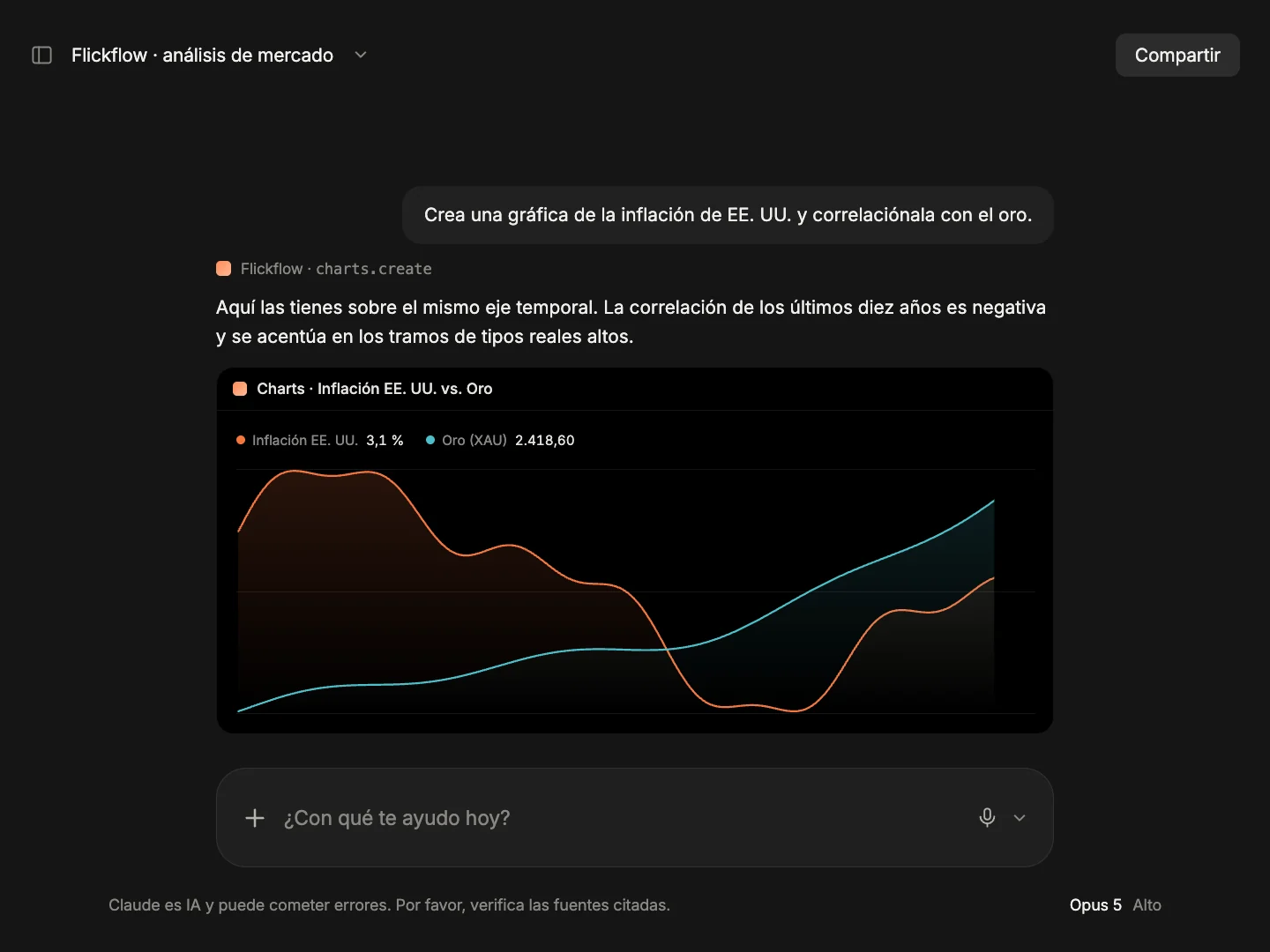 Una gráfica de la inflación de EE. UU. contra el oro, pedida y construida dentro de Claude.