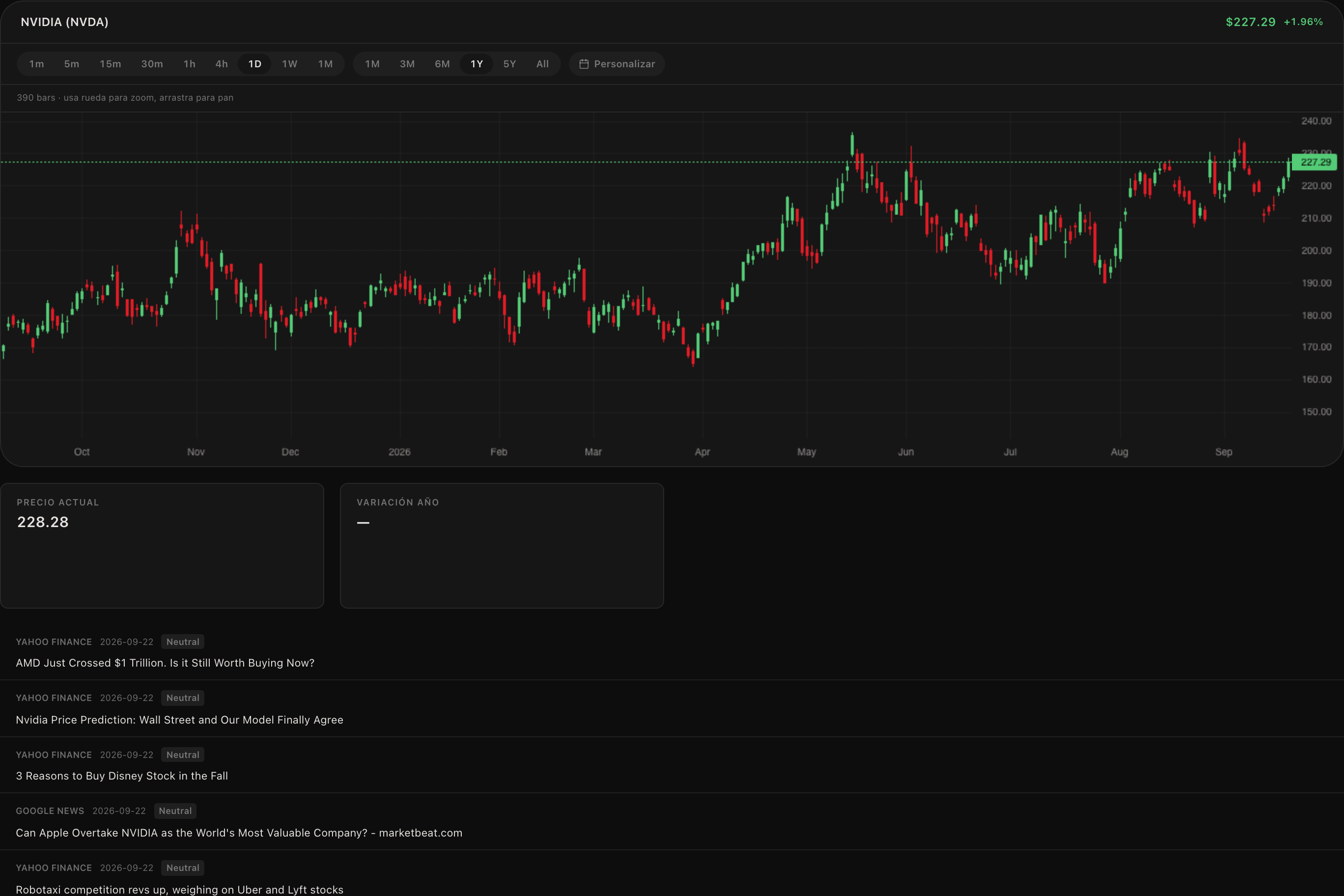NVIDIA — precio y noticias